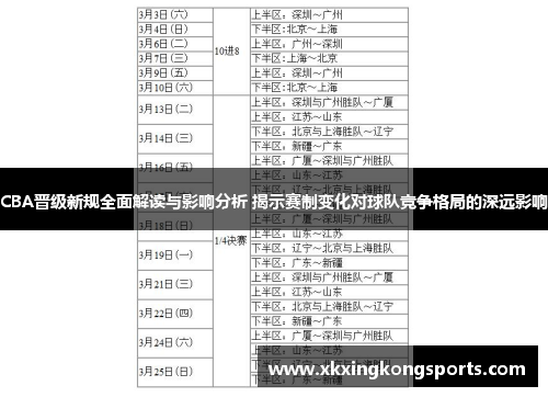 CBA晋级新规全面解读与影响分析 揭示赛制变化对球队竞争格局的深远影响